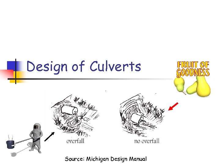 Design of Culverts Source: Michigan Design Manual 