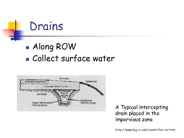 Drains n n Along ROW Collect surface water A Typical intercepting drain placed in