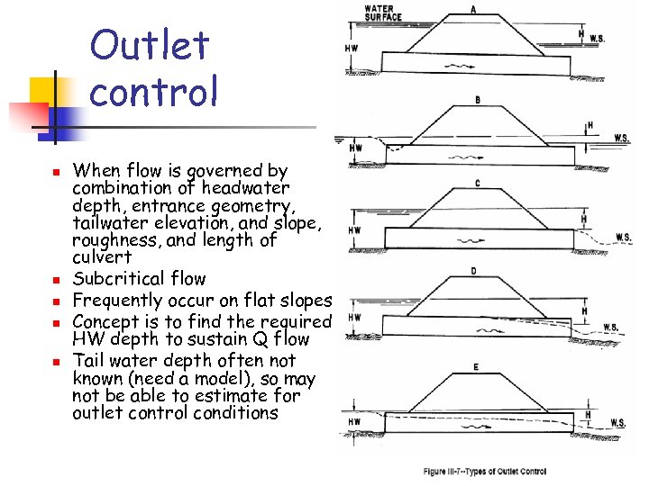 Outlet control n n n When flow is governed by combination of headwater depth,