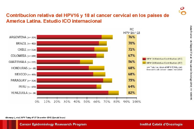 Contribucion relativa del HPV 16 y 18 al cancer cervical en los paises de