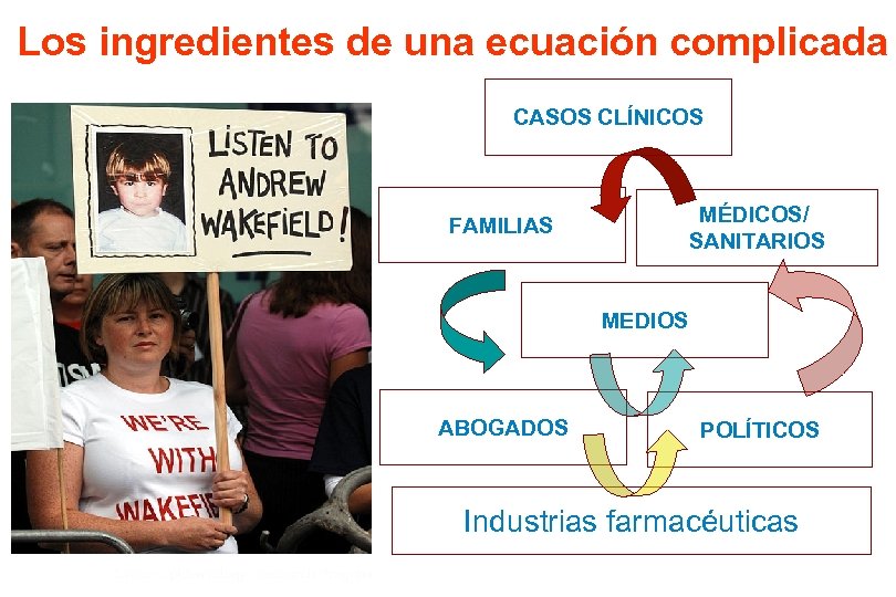 Los ingredientes de una ecuación complicada CASOS CLÍNICOS MÉDICOS/ SANITARIOS FAMILIAS MEDIOS ABOGADOS POLÍTICOS