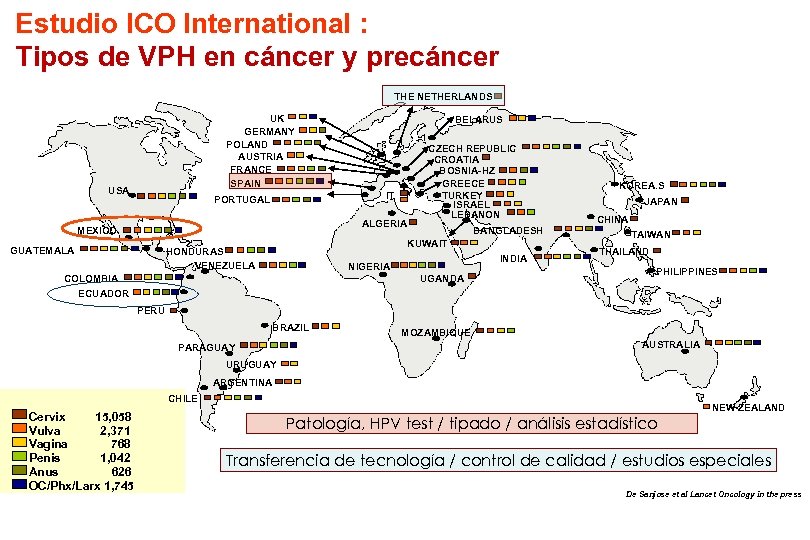 Estudio ICO International : Tipos de VPH en cáncer y precáncer THE NETHERLANDS UK