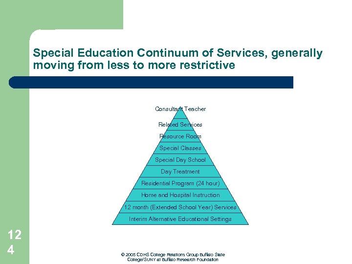Special Education Continuum of Services, generally moving from less to more restrictive Consultant Teacher