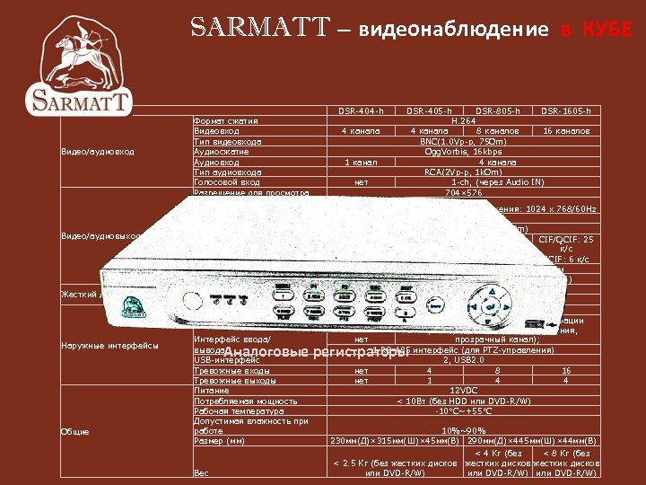 SARMATT – видеонаблюдение в КУБЕ Видео/аудиовход Видео/аудиовыход DSR-404 -h Формат сжатия Видеовход Тип видеовхода