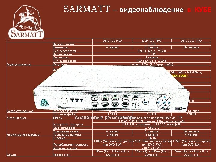 SARMATT – видеонаблюдение в КУБЕ Видео/аудиовход DSR-405 -PRO Формат сжатия Видеовход Тип видеовхода Аудиосжатие