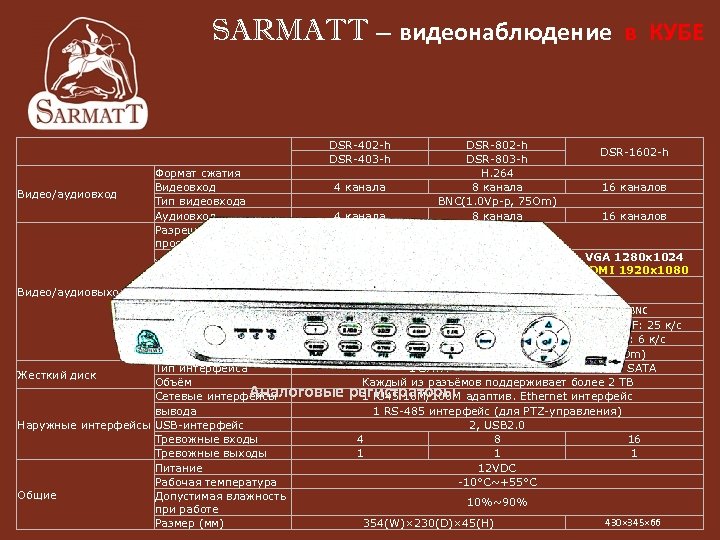 SARMATT – видеонаблюдение в КУБЕ DSR-402 -h DSR-403 -h Видео/аудиовход Формат сжатия Видеовход Тип