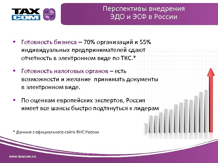 Перспективы внедрения ЭДО и ЭСФ в России • Готовность бизнеса – 70% организаций и