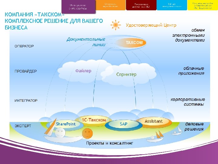 КОМПАНИЯ «ТАКСКОМ» КОМПЛЕКСНОЕ РЕШЕНИЕ ДЛЯ ВАШЕГО БИЗНЕСА 