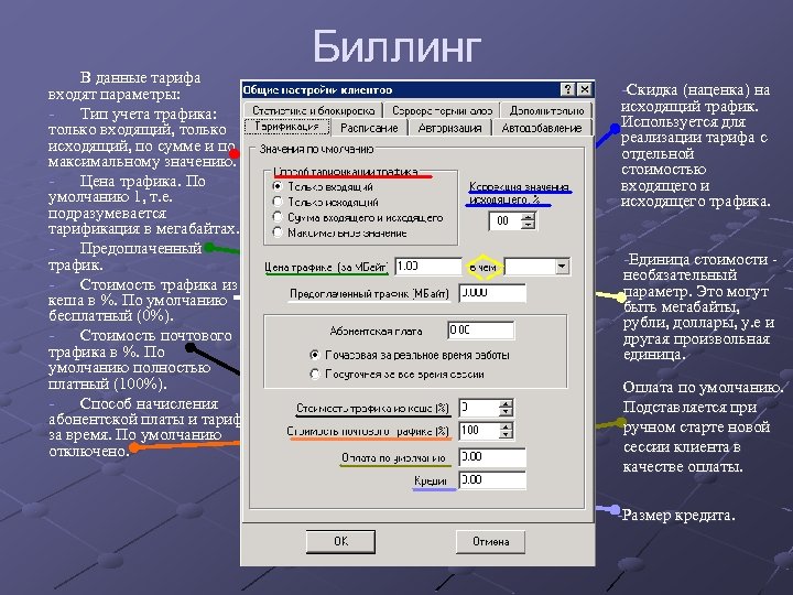 В данные тарифа входят параметры: Тип учета трафика: только входящий, только исходящий, по сумме