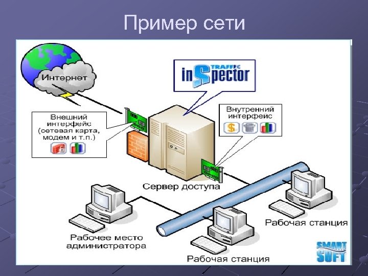 Пример сети 