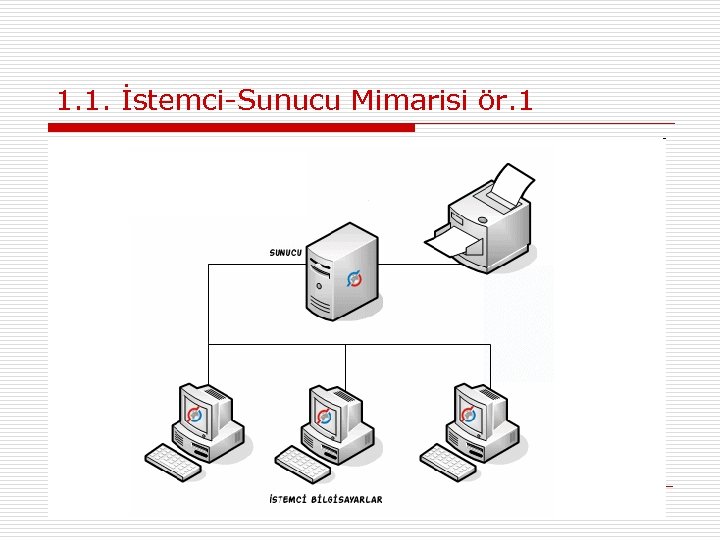 1. 1. İstemci-Sunucu Mimarisi ör. 1 