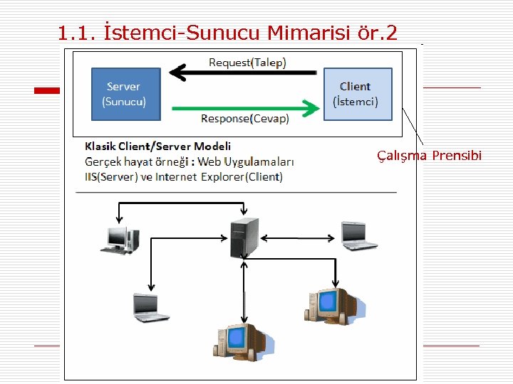 1. 1. İstemci-Sunucu Mimarisi ör. 2 Çalışma Prensibi 