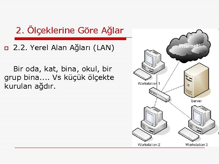 2. Ölçeklerine Göre Ağlar o 2. 2. Yerel Alan Ağları (LAN) Bir oda, kat,