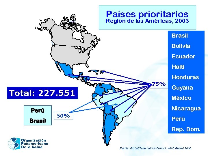 Países prioritarios Región de las Américas, 2003 Brasil Bolivia Ecuador Haití Honduras 75% Total: