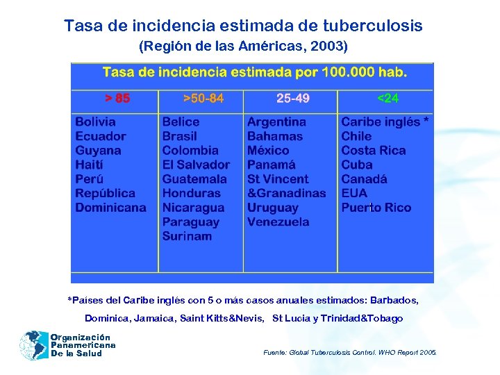 Tasa de incidencia estimada de tuberculosis (Región de las Américas, 2003) *Países del Caribe