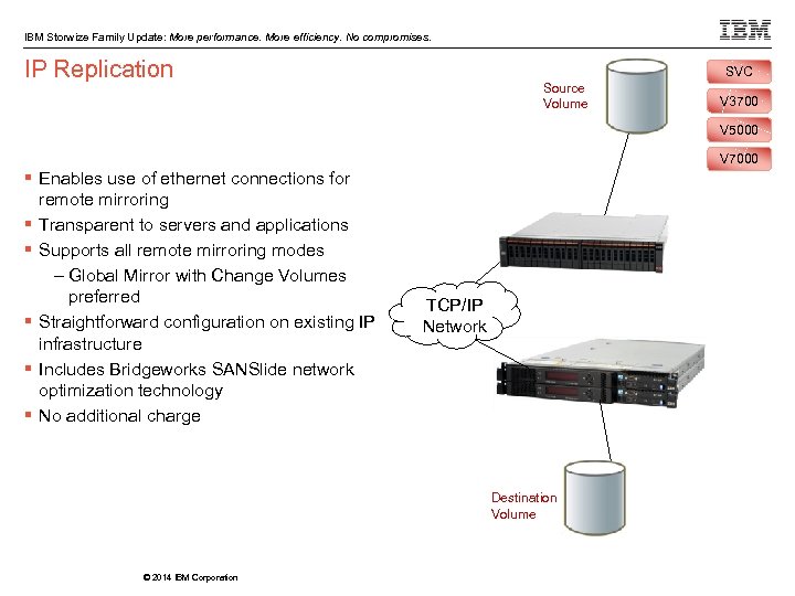 IBM Storwize Family Update: More performance. More efficiency. No compromises. IP Replication SVC Source