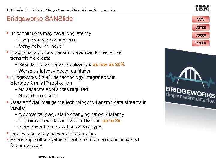 IBM Storwize Family Update: More performance. More efficiency. No compromises. Bridgeworks SANSlide SVC V