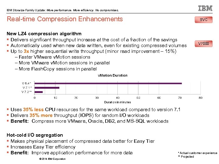 IBM Storwize Family Update: More performance. More efficiency. No compromises. Real-time Compression Enhancements SVC
