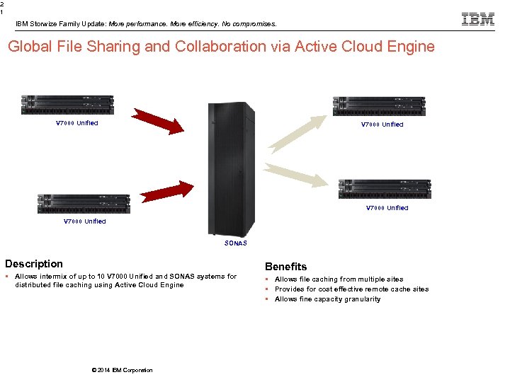 2 1 IBM Storwize Family Update: More performance. More efficiency. No compromises. Global File