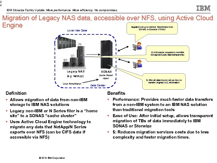 2 2 IBM Storwize Family Update: More performance. More efficiency. No compromises. Migration of