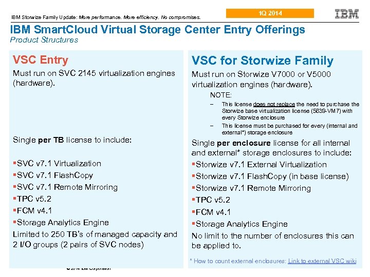 1 Q 2014 IBM Storwize Family Update: More performance. More efficiency. No compromises. IBM