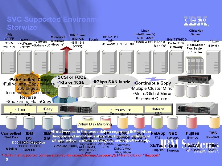SVC Supported Environments (sample view*) – applies to Storwize • Linux • Citrix Xen