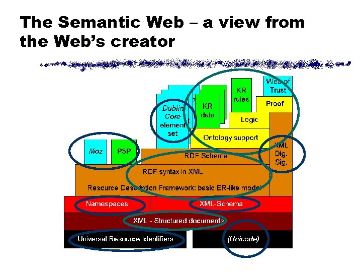 The Semantic Web – a view from the Web’s creator 