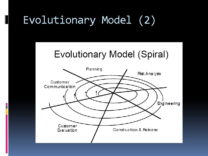 Evolutionary Model (2) 