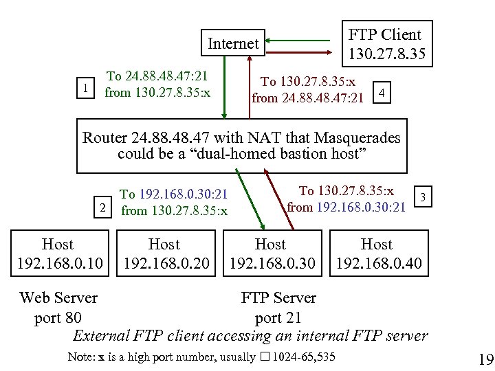 FTP Client 130. 27. 8. 35 Internet To 24. 88. 47: 21 from 130.