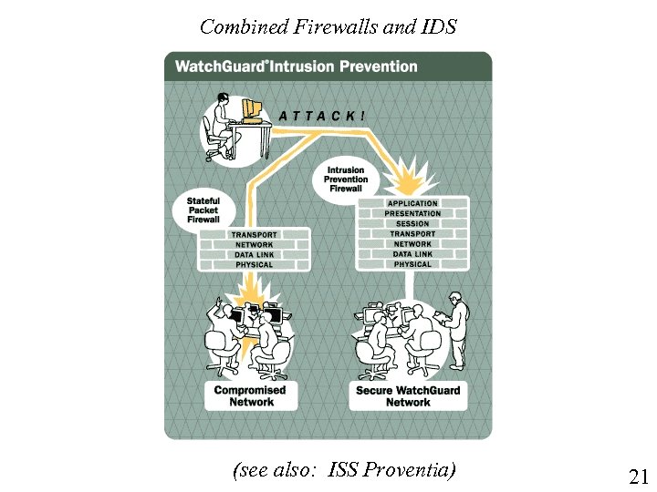 Combined Firewalls and IDS (see also: ISS Proventia) 21 