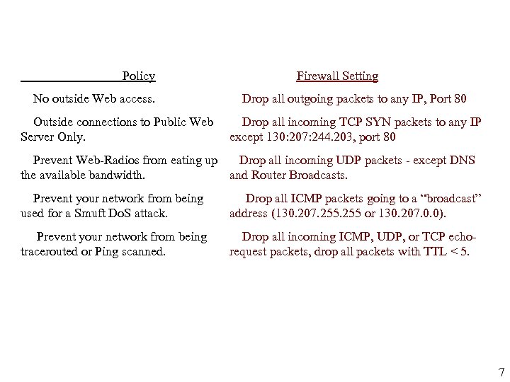 Policy No outside Web access. Outside connections to Public Web Server Only. Firewall Setting