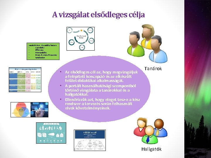 A vizsgálat elsődleges célja Jacob Nielsen - 5 usability factors: Learnibilty Effiviency Memorability Errors