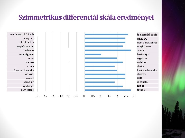 Szimmetrikus differenciál skála eredményei nem felhasználó barát bonyolult bürokratikus megbízhatatlan felületes barátságtalan merev unalmas