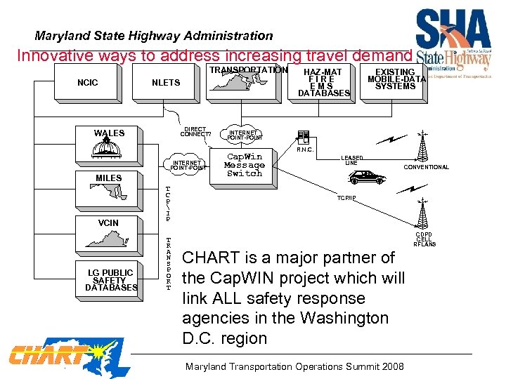 Maryland State Highway Administration Innovative ways to address increasing travel demand TRANSPORTATION NCIC NLETS