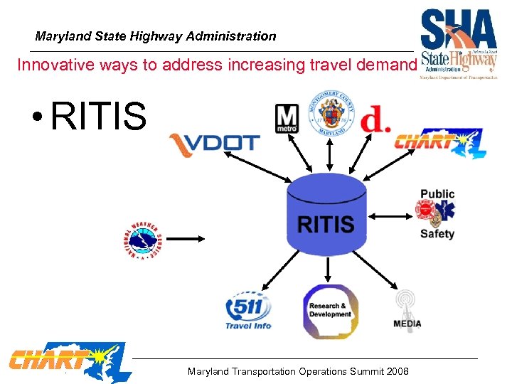 Maryland State Highway Administration Innovative ways to address increasing travel demand • RITIS Maryland