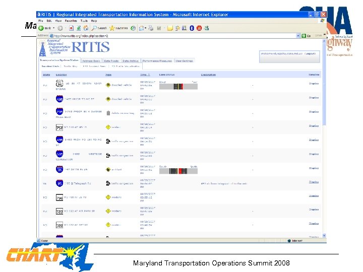 Maryland State Highway Administration Maryland Transportation Operations Summit 2008 