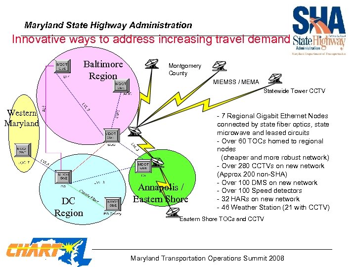 Maryland State Highway Administration Innovative ways to address increasing travel demand Baltimore Region Montgomery