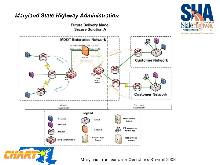 Maryland State Highway Administration Maryland Transportation Operations Summit 2008 