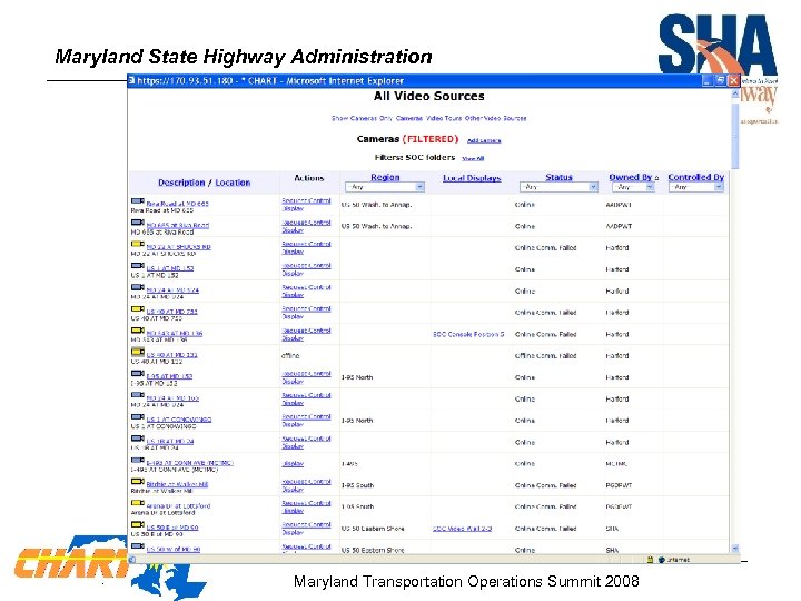 Maryland State Highway Administration Maryland Transportation Operations Summit 2008 