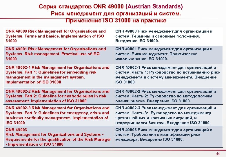 Серия стандартов ONR 49000 (Austrian Standards) Риск менеджмент для организаций и систем. Применение ISO