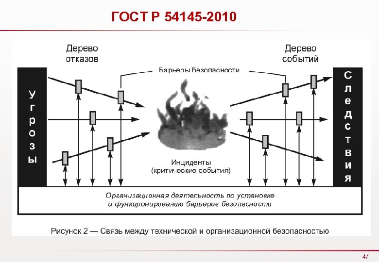 ГОСТ Р 54145 -2010 47 