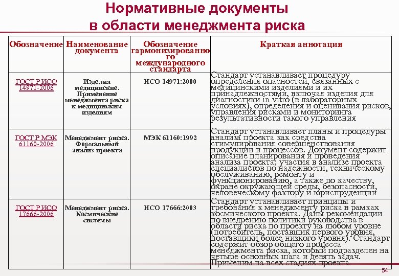 Риск применения медицинских изделий