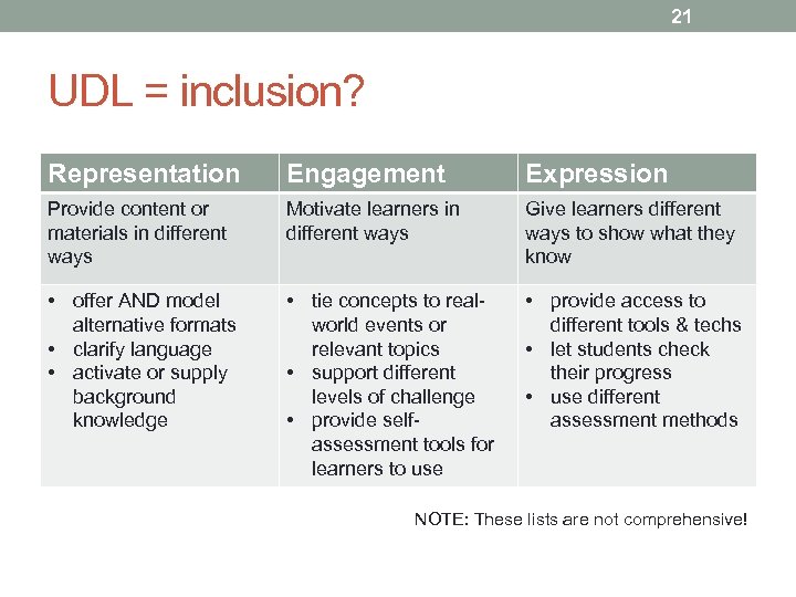 21 UDL = inclusion? Representation Engagement Expression Provide content or materials in different ways