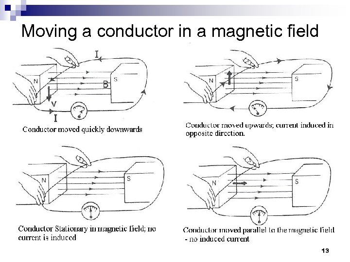 Moving a conductor in a magnetic field 13 