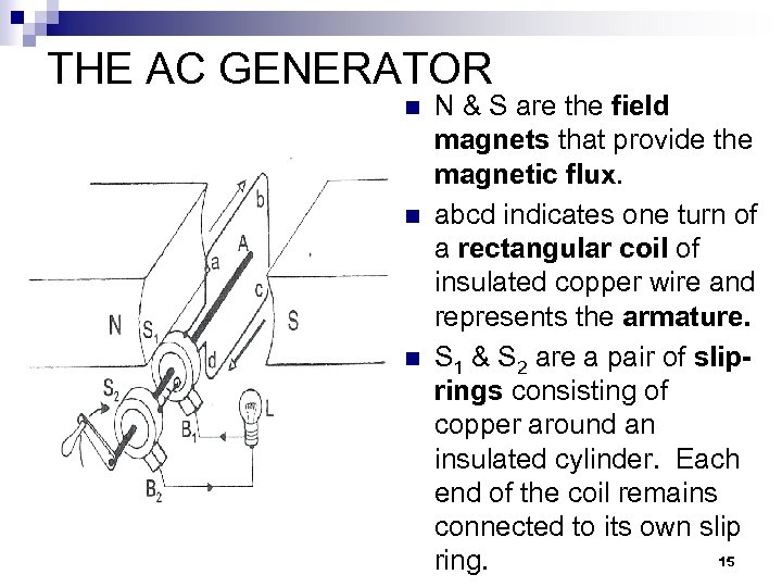 THE AC GENERATOR n n n N & S are the field magnets that