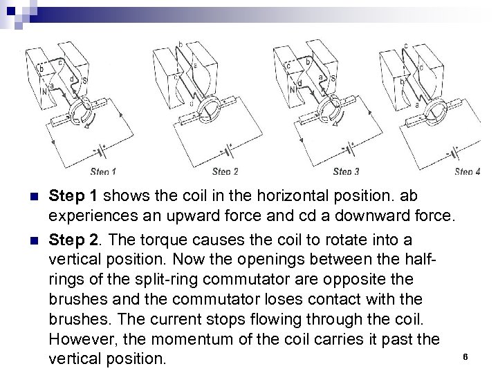 n n Step 1 shows the coil in the horizontal position. ab experiences an
