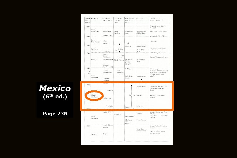 Mexico (6 th ed. ) Page 236 