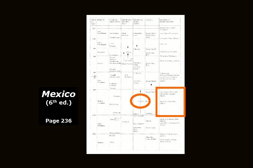 Mexico (6 th ed. ) Page 236 