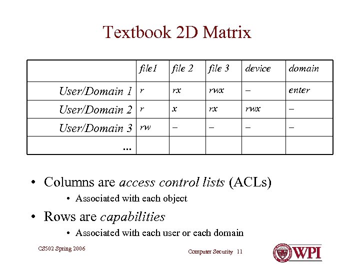 Textbook 2 D Matrix file 1 file 2 file 3 device domain User/Domain 1
