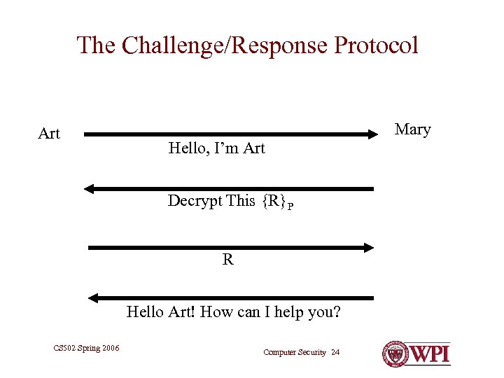The Challenge/Response Protocol Art Mary Hello, I’m Art Decrypt This {R}P R Hello Art!